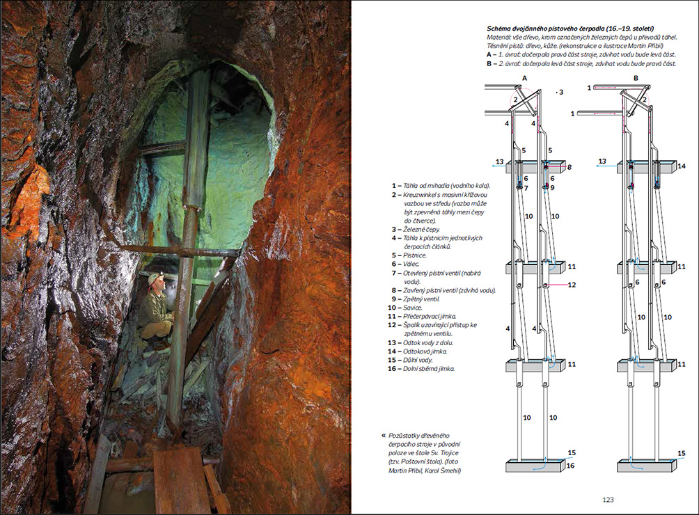 Pribil--Smehil__Katalog_Hornictvi_NTM_2015__13
